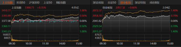 牛达人配资 A股缩量微涨，投资机会在哪里？