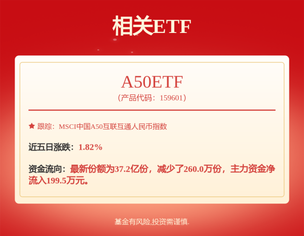同花证券 银行ETF重拾升势，6月资金净流入银行ETF、银行ETF天弘、银行AH优选ETF