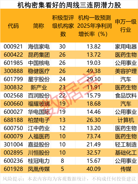 金智股配 深圳能源：拟投建广东岑田抽水蓄能电站 本项目总投资85.03亿元