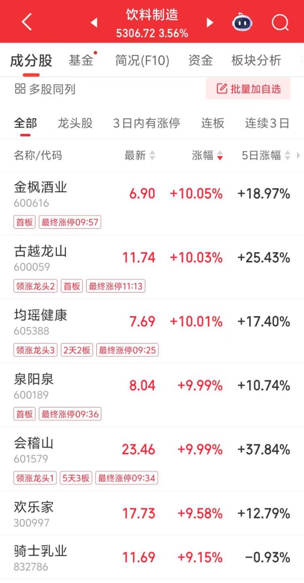 淘配网配资 大消费强势领涨 泡泡玛特、蜜雪集团股价再创历史新高！机构最新解读来了